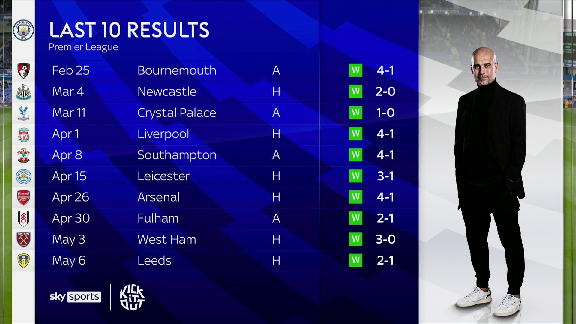 在国际竞技 在国际竞技